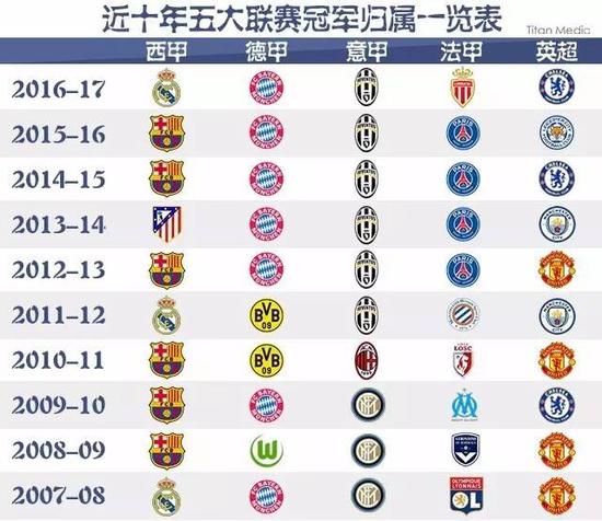 在FIFA